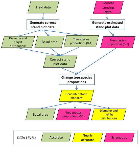 Stand Chart Generator