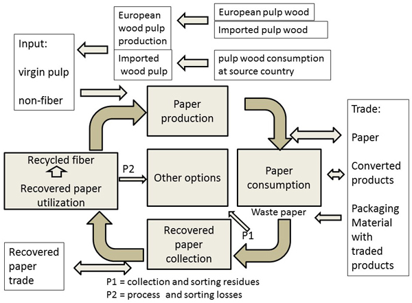 How carbon paper is made - material, manufacture, making, used, processing,  components, product, industry