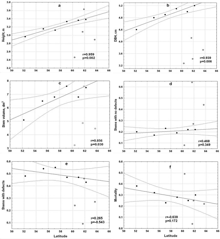 Fig2