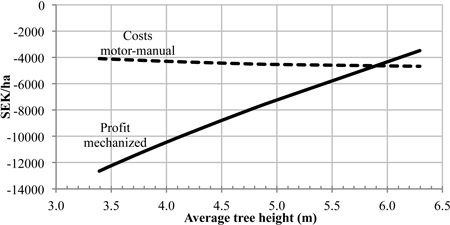 Fig. 7