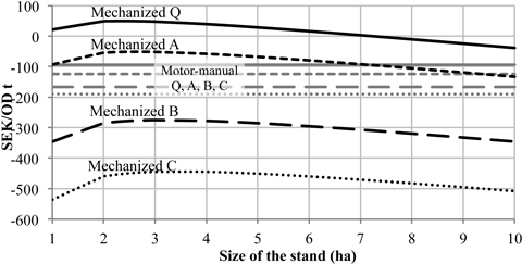 Fig. 8